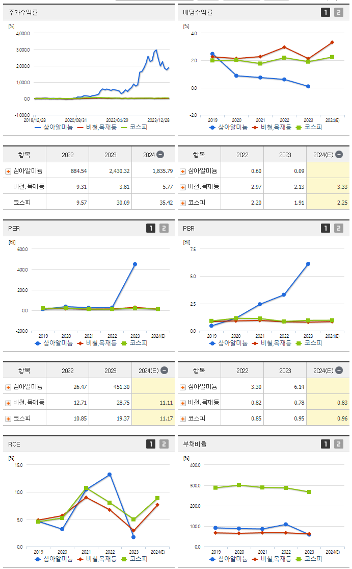 삼아알미늄_섹터분석