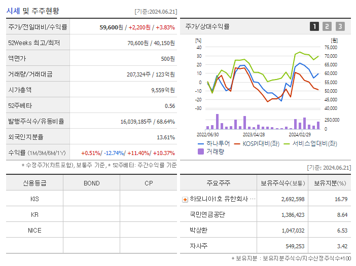하나투어_기업개요