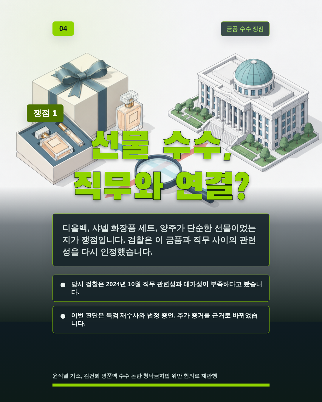 선물 수수, 직무와 연결?