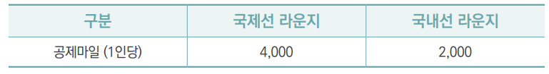 대한항공 마일리지 국내선&#44; 국제선 보너스&#44; 수화물&#44; 반려동물 공제표 및 사용 방법