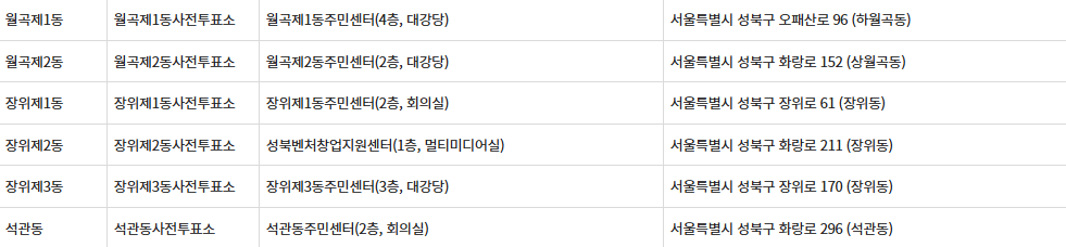 서울 성북구 제21대 대통령선거 사전투표일, 선거일투표장소 확인방법