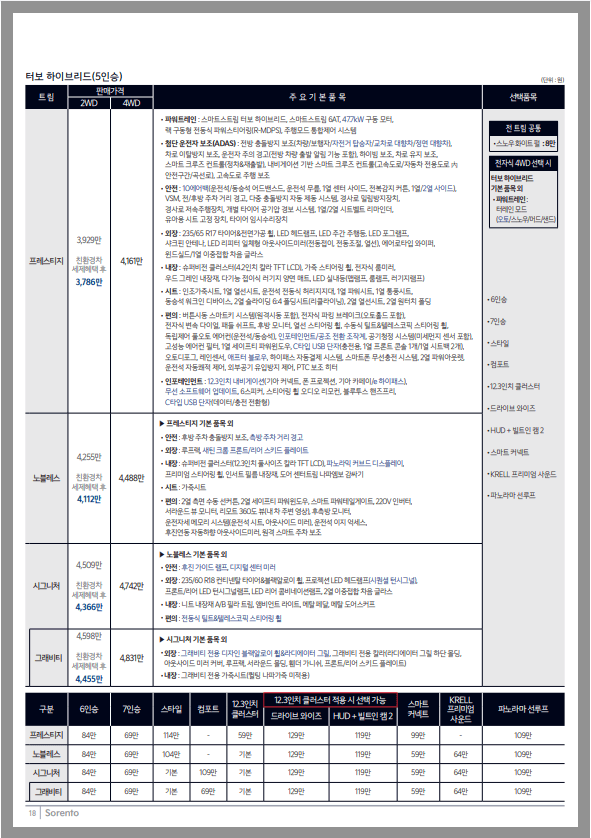 2024 쏘렌토 견적서