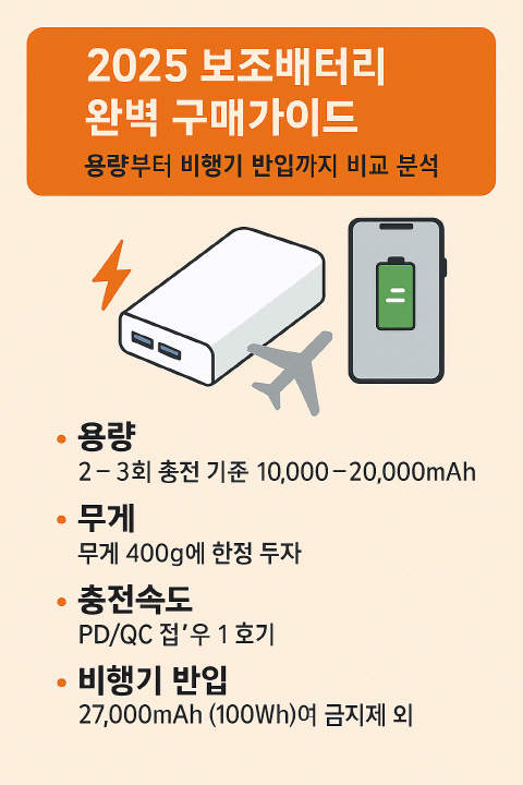 핸드폰 보조배터리 구매가이드