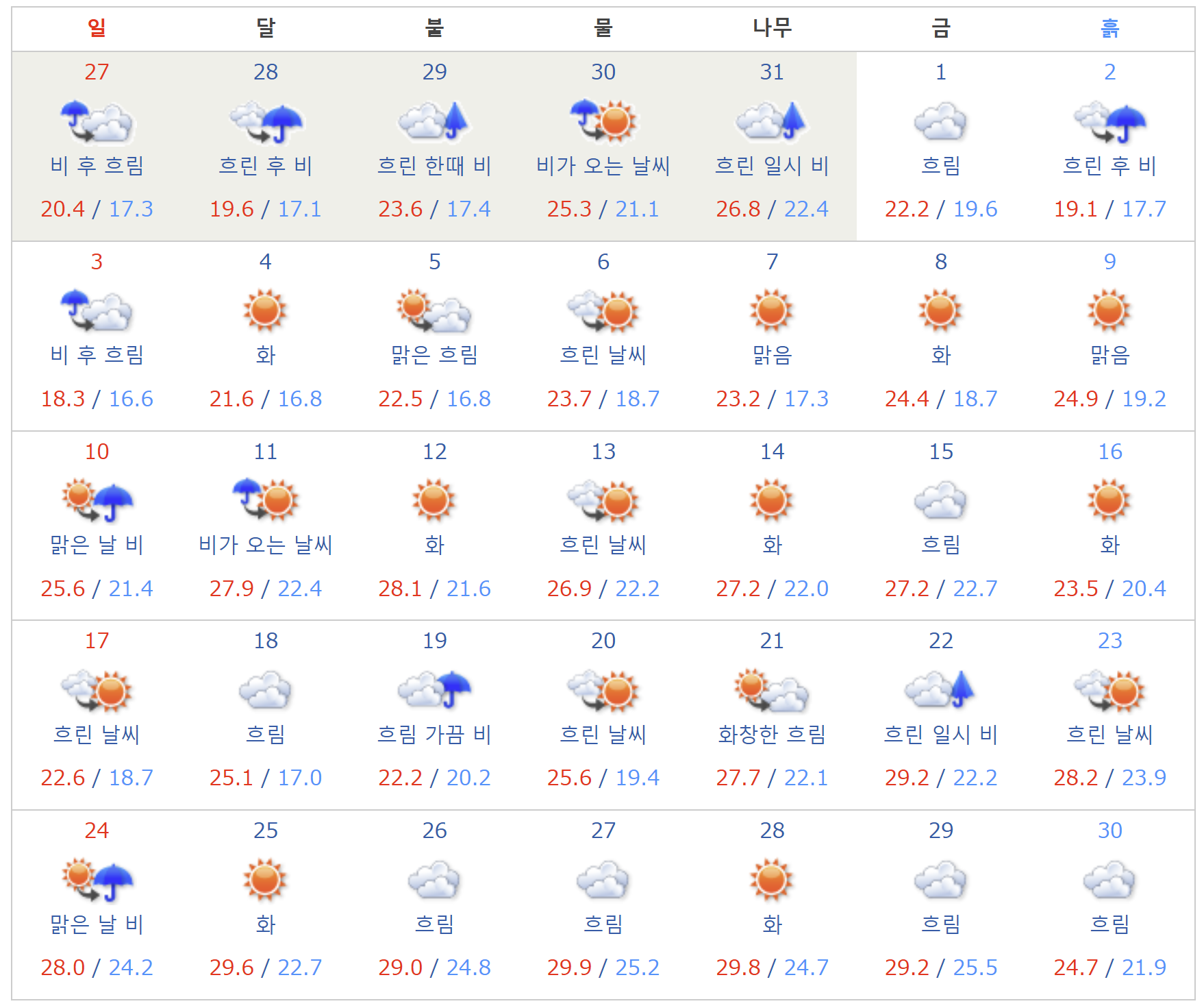 2022년 4월 오키나와 날씨