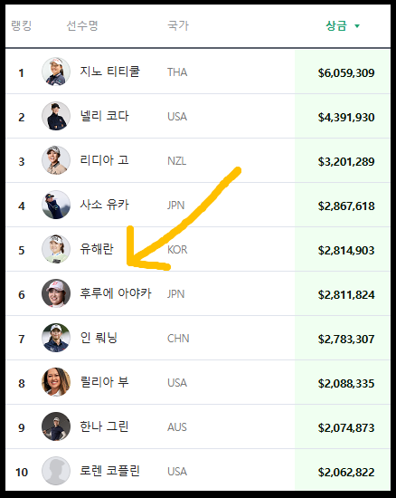 KLPGA 선수랭킹