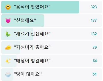 인사동-화원-후기