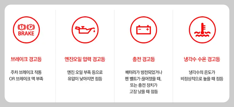 자동차 경고등
