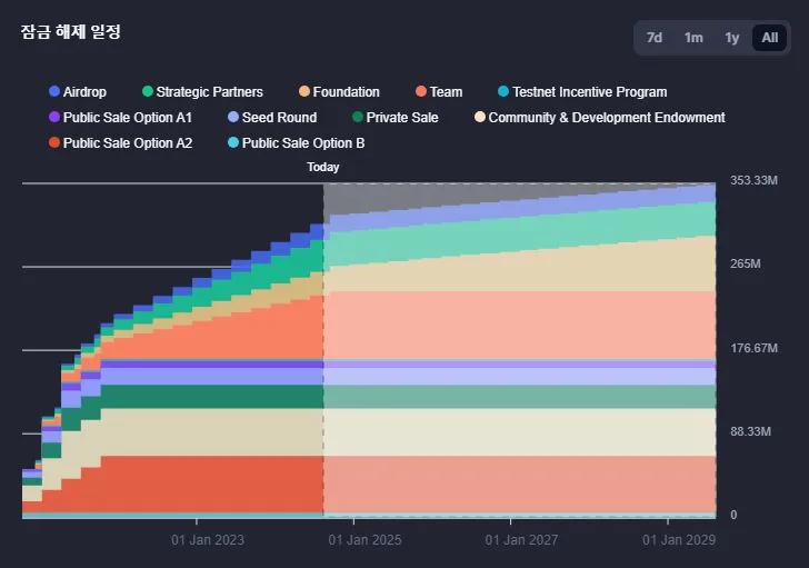 아발란체-언락-일정-안내