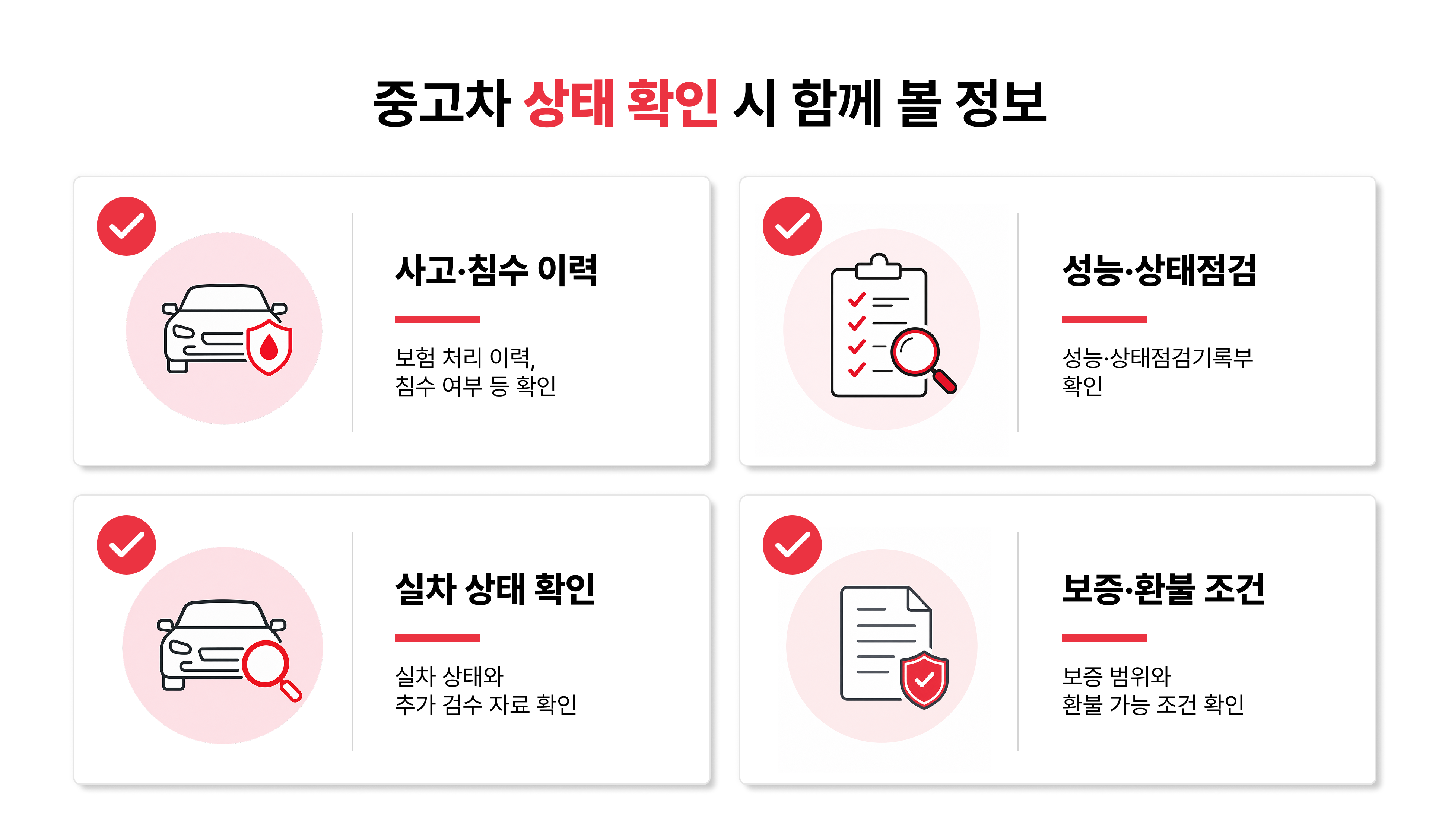 중고차 상태 확인 시 함께 볼 정보 4가지: 사고&middot;침수 이력, 성능&middot;상태점검기록부, 실제 차량 추가 검수, 보증&middot;환불 조건