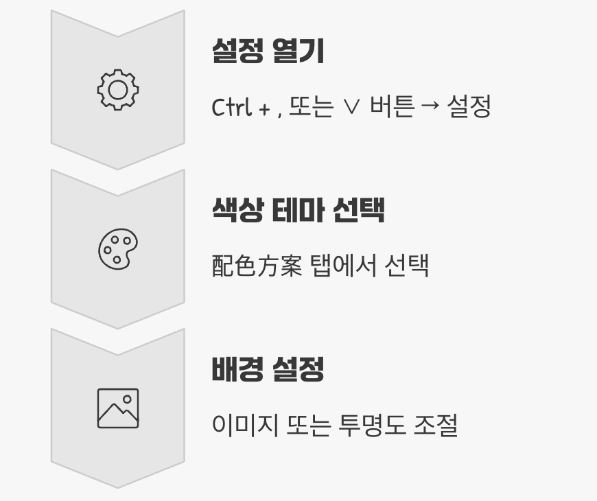 '설정'을 통한 나만의 터미널 꾸미기