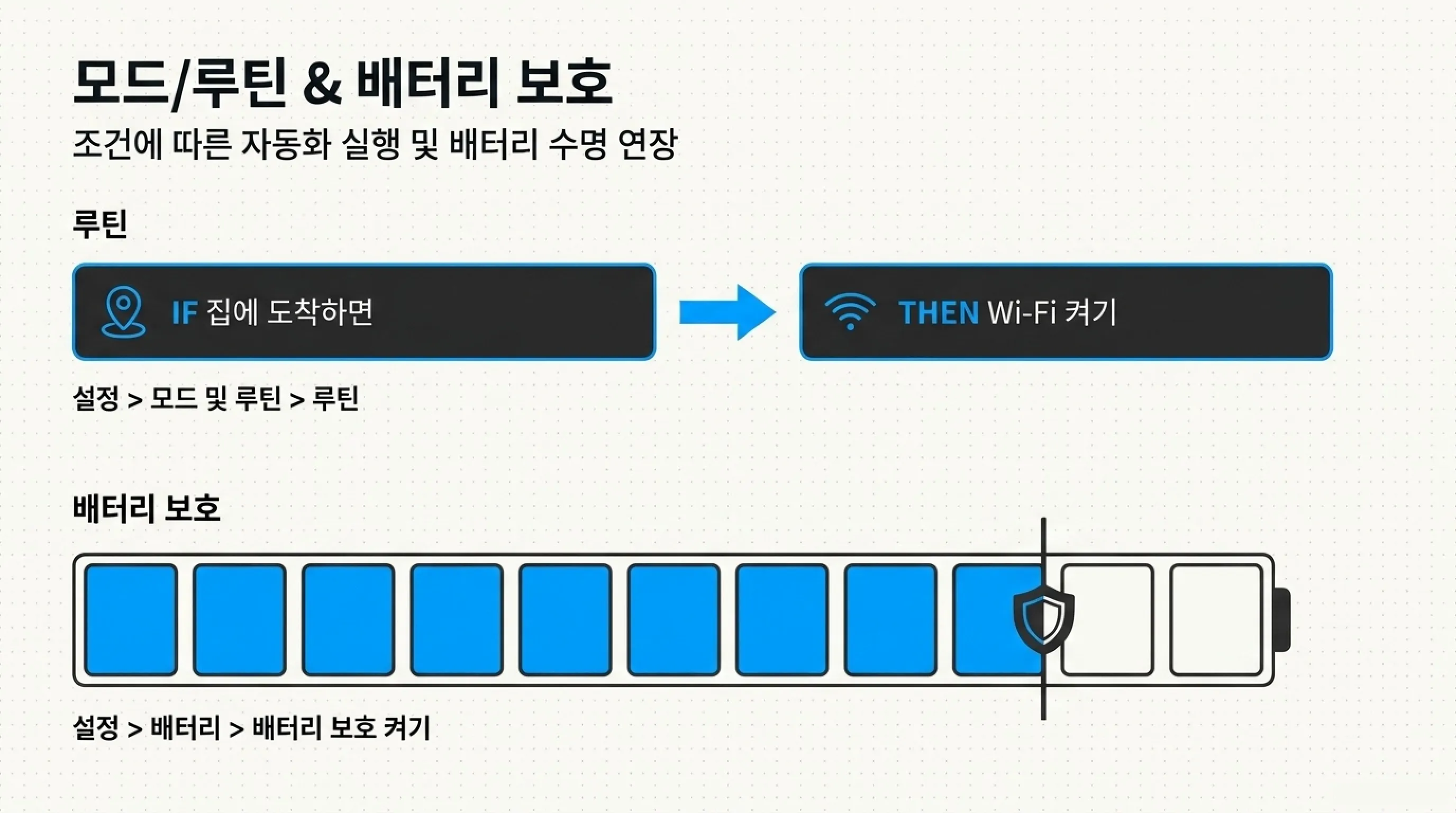 갤럭시 숨겨진 유용한 기능 설정 방법 배터리 보호