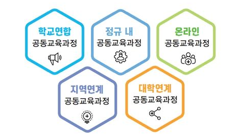 고교학점제 공동교육과정