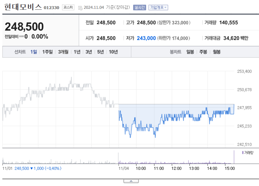 현대모비스 트럼프 관련주