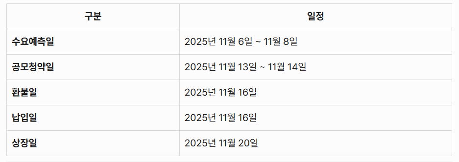 뉴엔에이아이 공모 일정