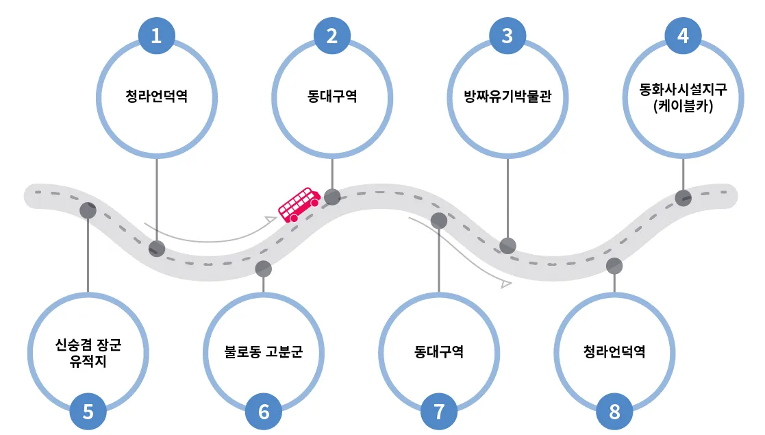 시즌투어 산으로 코스
