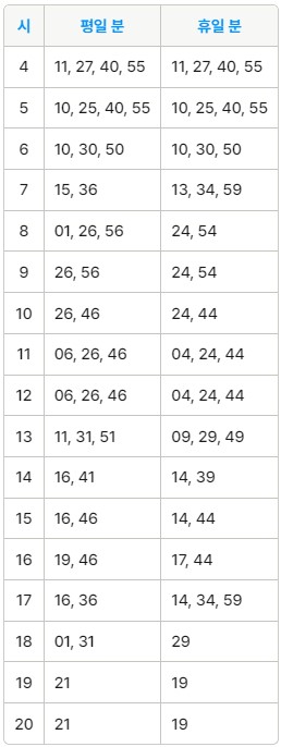 가락동 인천공항 리무진 버스 노선 시간표 요금 예약 방법 6300번