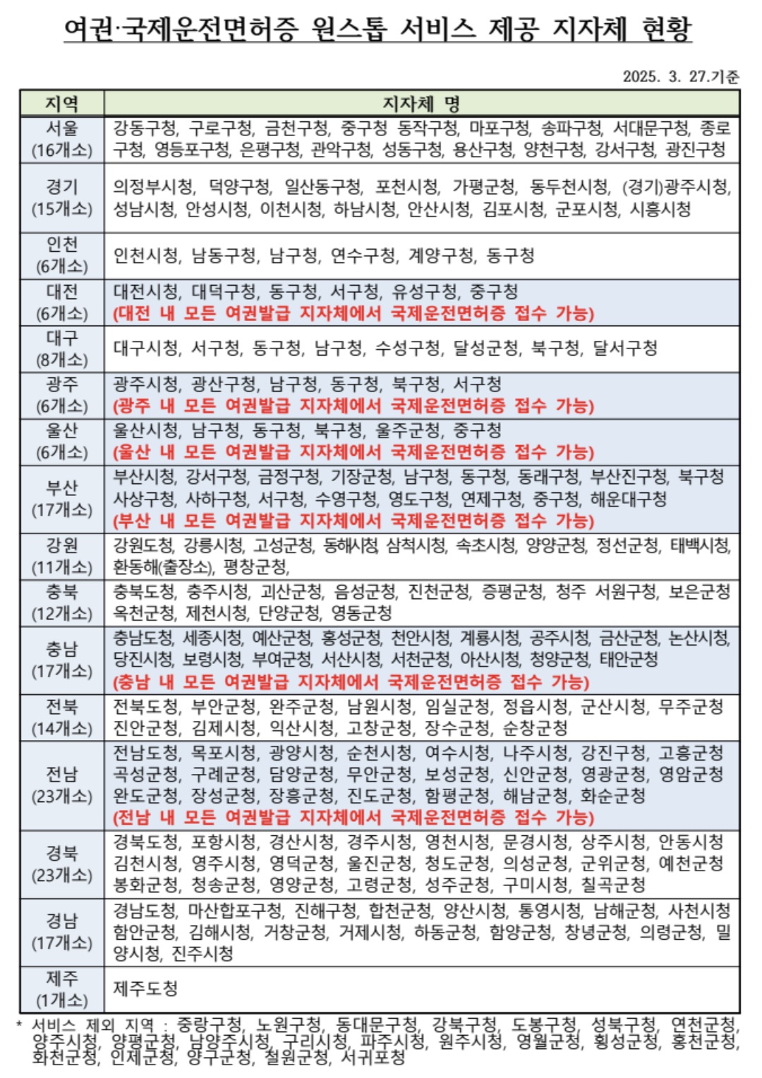 여권 국제운전면허증 원스톱 이미지
