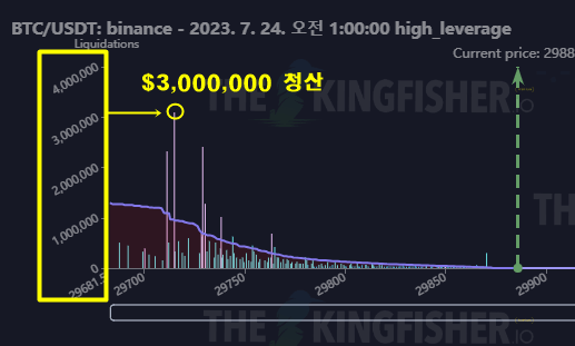 청산맵 왼쪽 세로축