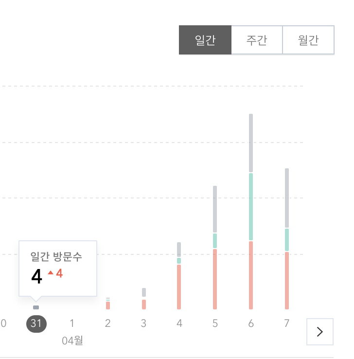 티스토리-방문자