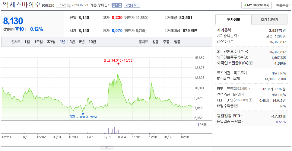 엑세스바이오_주가