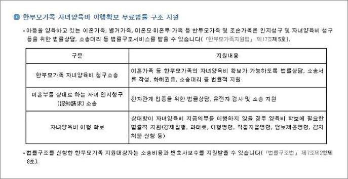 한부모가정 지원
