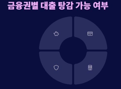 이재명 정부 대규모 채무조정! 나도 대상자?