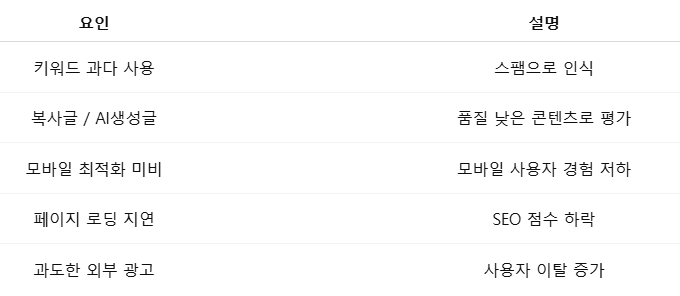 검색 순위를 떨어뜨리는 요인들