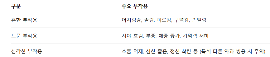 가바펜틴 부작용과 주의사항