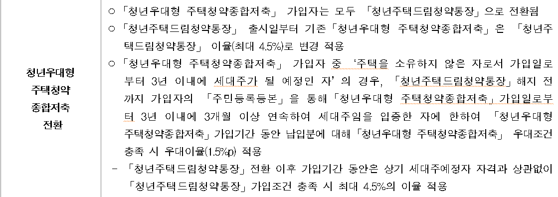 청년주택드림 청약통장, 명의변경, 전환 방법 &amp; 가입 절차 &ndash; 놓치기 쉬운 서류까지!