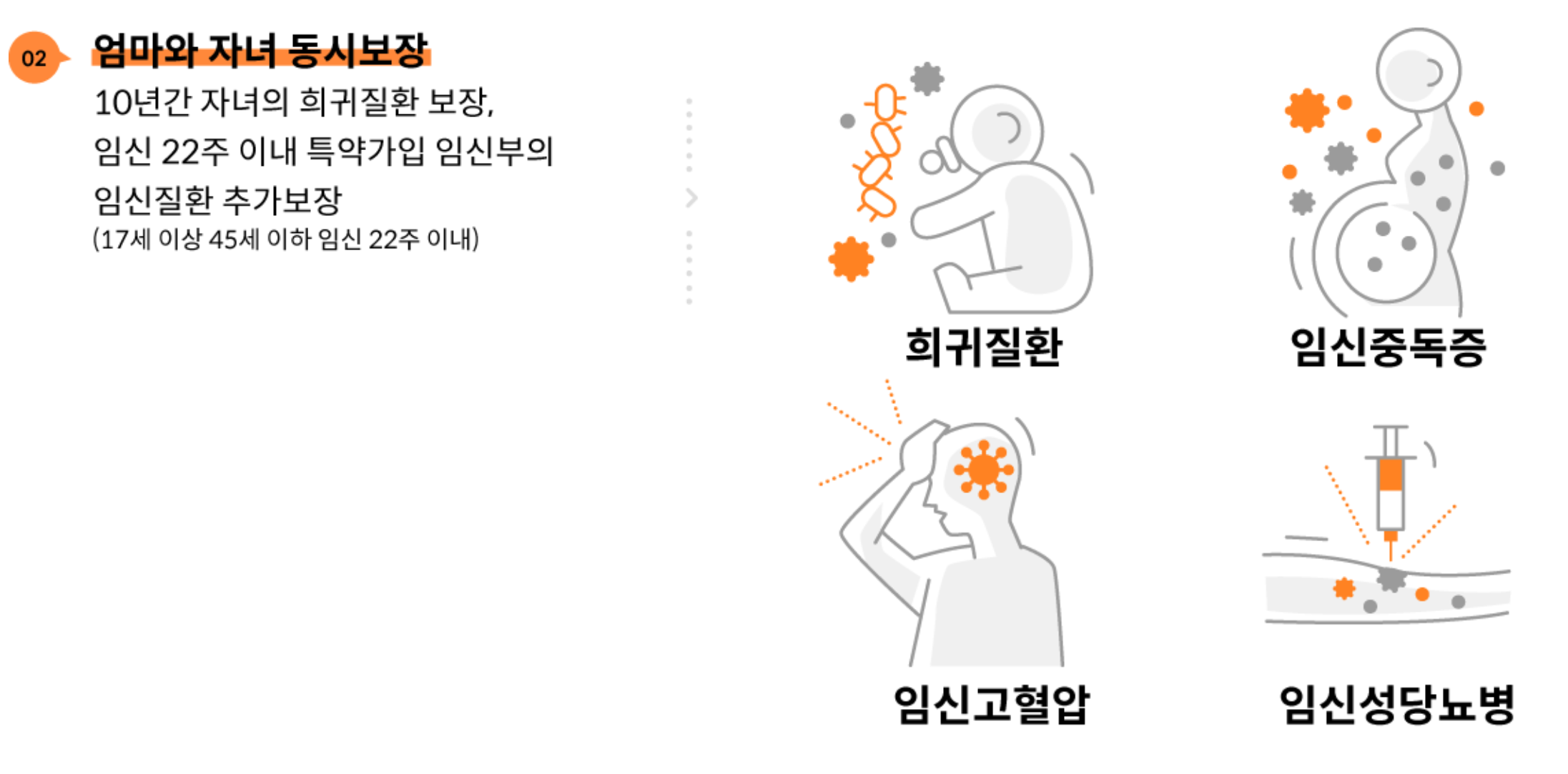 우체국 공익보험 우체국 대한민국 엄마보험 우체국 무료보험