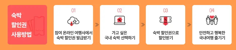 숙박세일 페스타