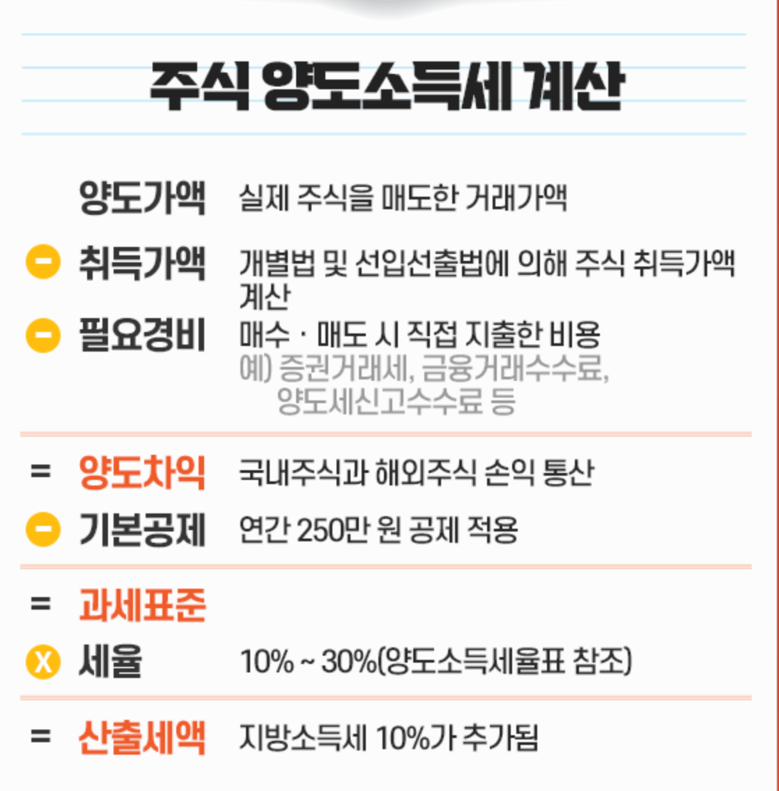 국내-주식-양도소득세-기준