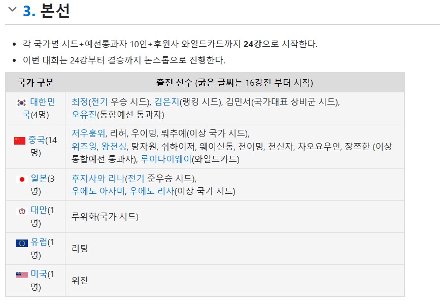 oh-chung-won-baduk-result