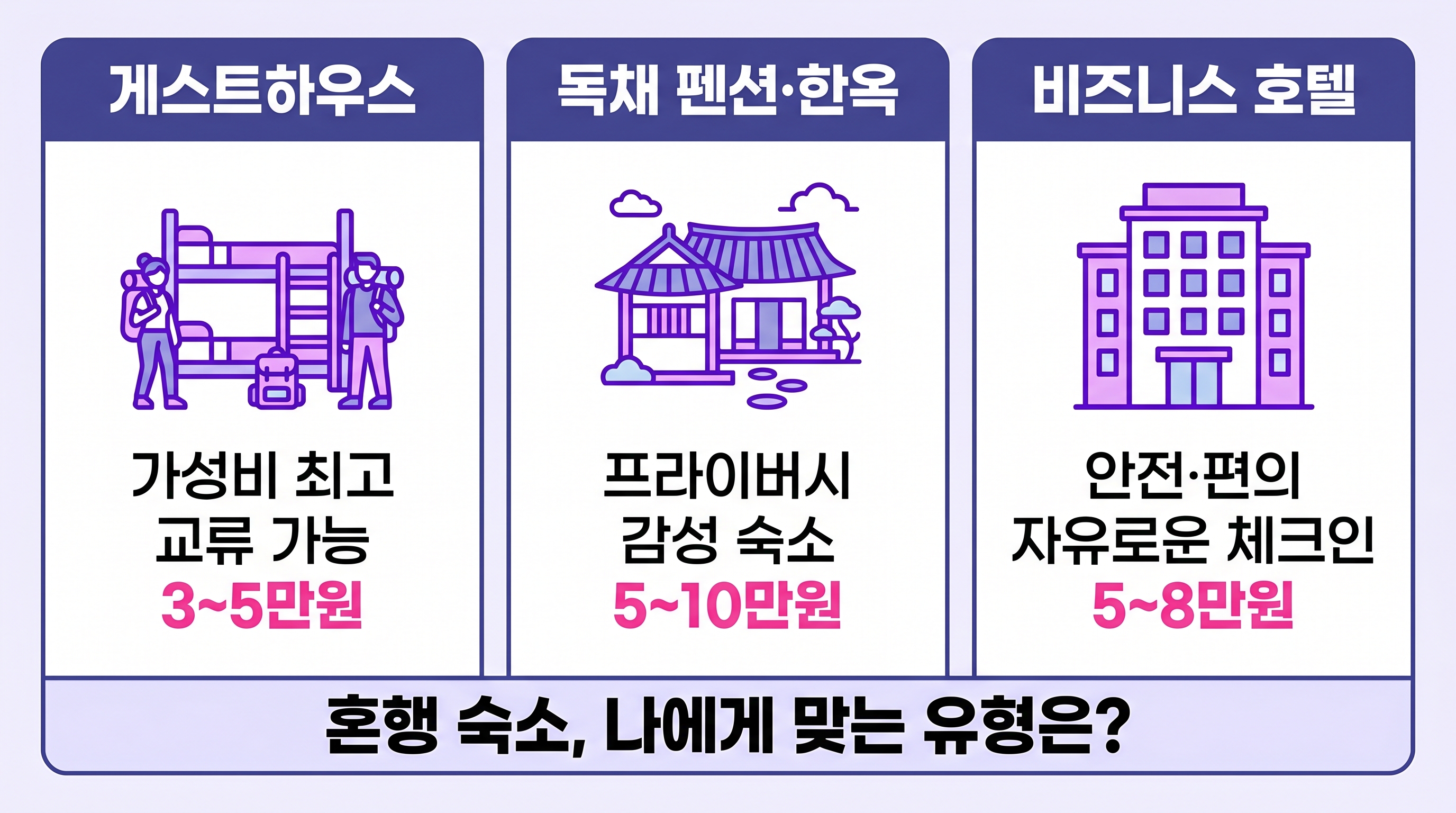 혼행 숙소 게스트하우스 독채 호텔 비교