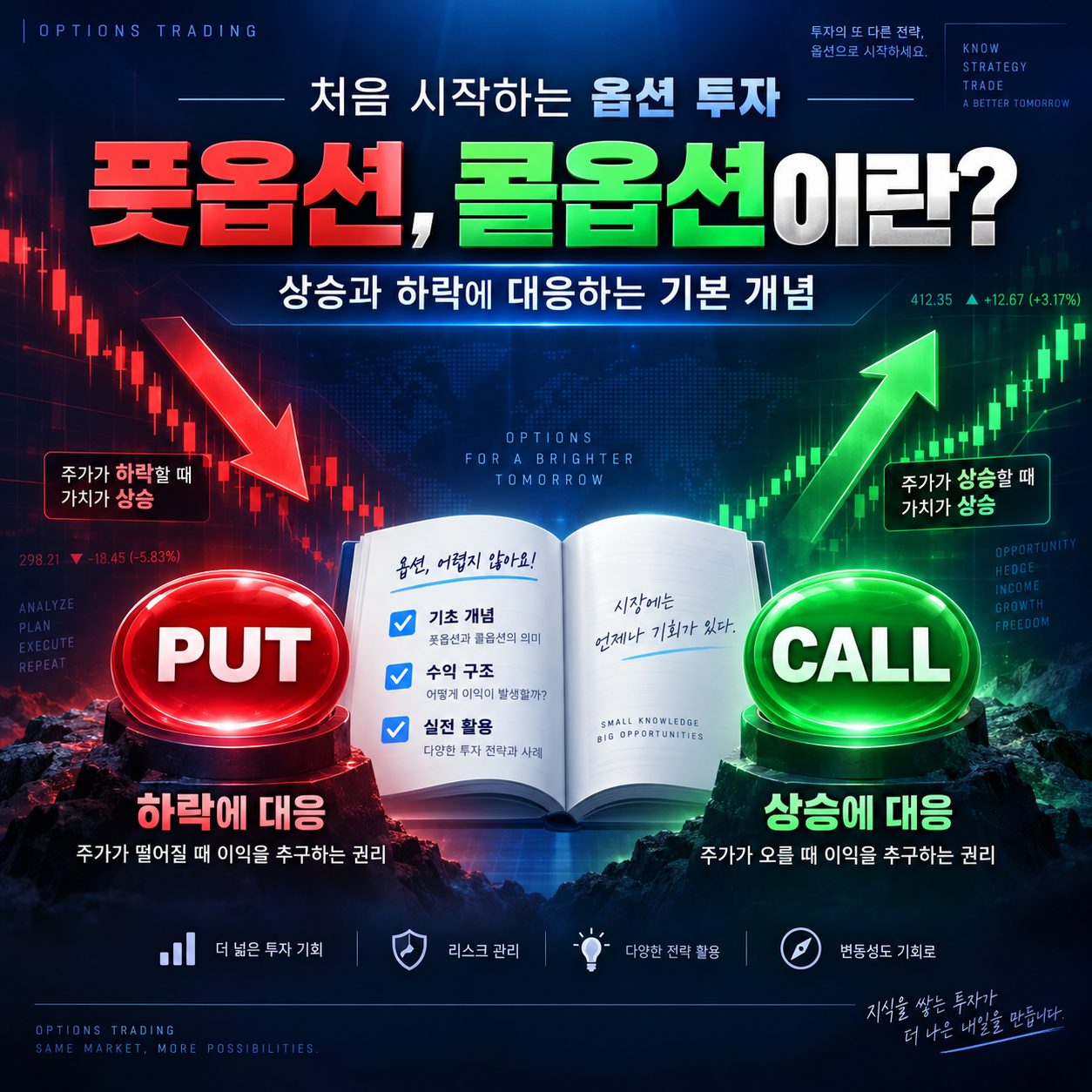 해외선물옵션