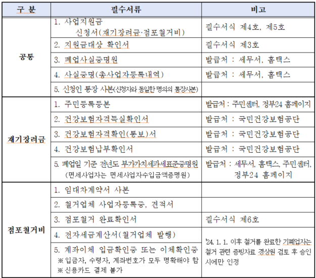 소상공인 폐업지원금 신청