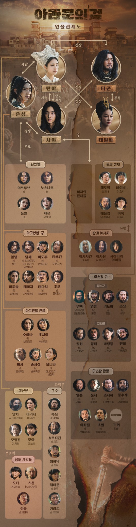 몇부작 일까 궁금한 아라문의 검 인물관계도