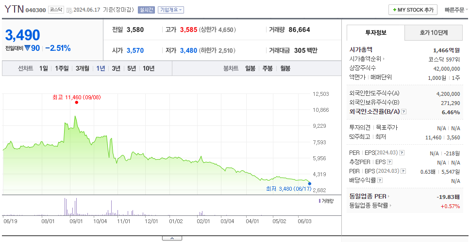 YTN_주가