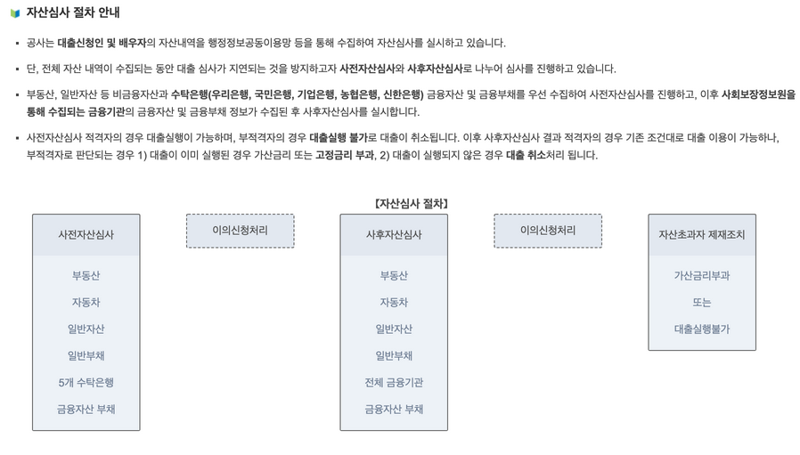 자산-심사-절차