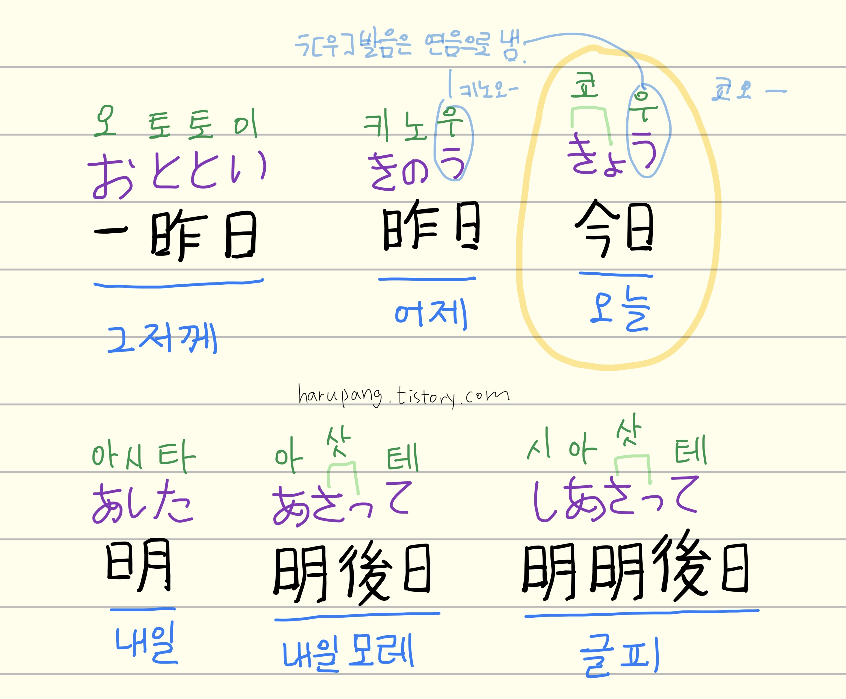 일본어로 '그저께 ,어제, 오늘, 내일, 내일 모레, 글피' 명칭 정리