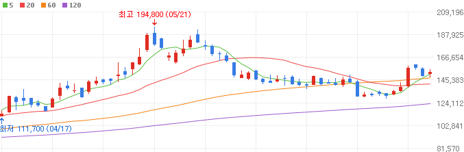 MSCI-관련주-LS-주가