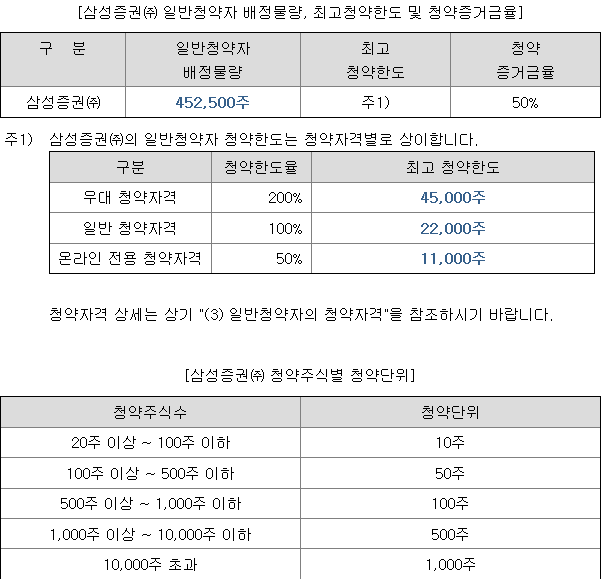 하스 균등 배정
