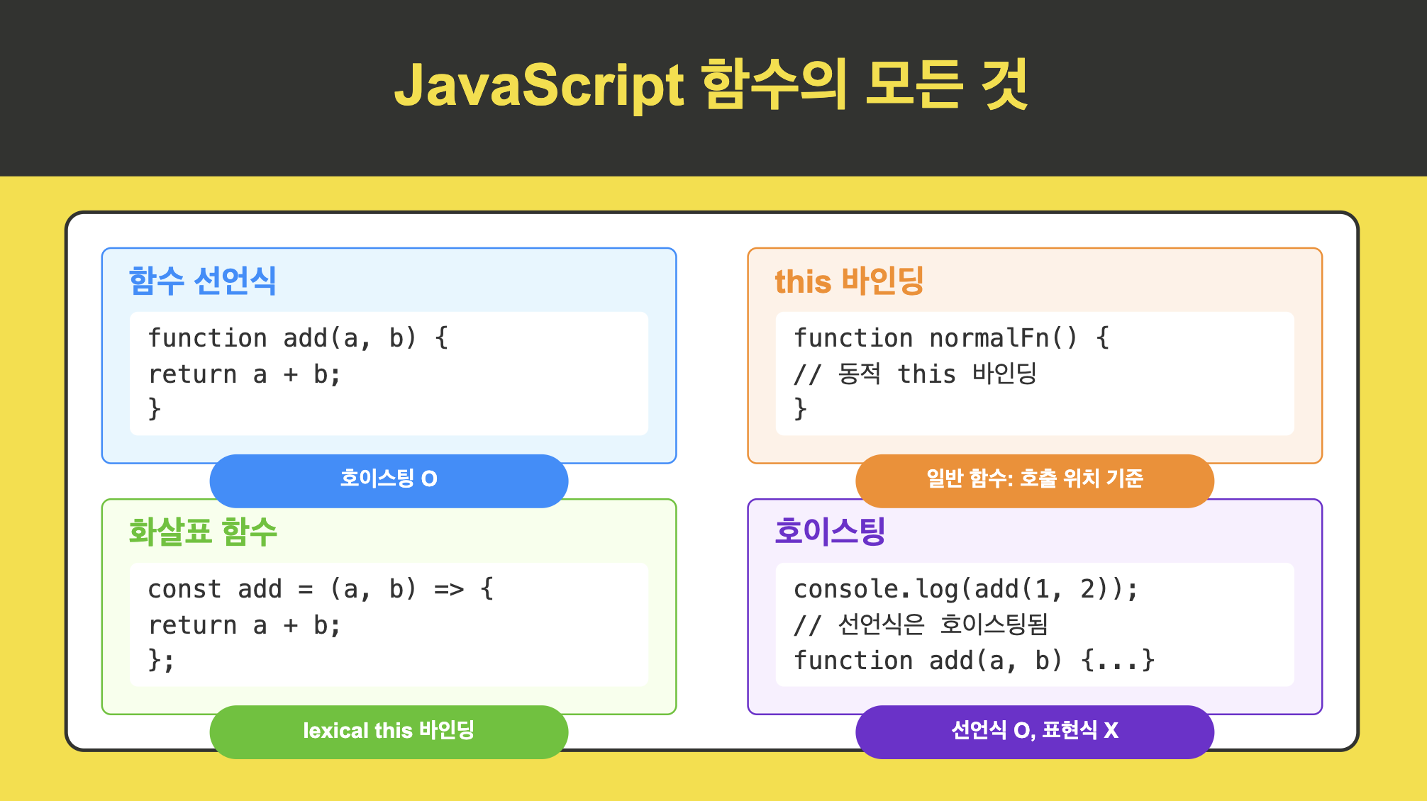 JavaScript 함수의 모든 것
