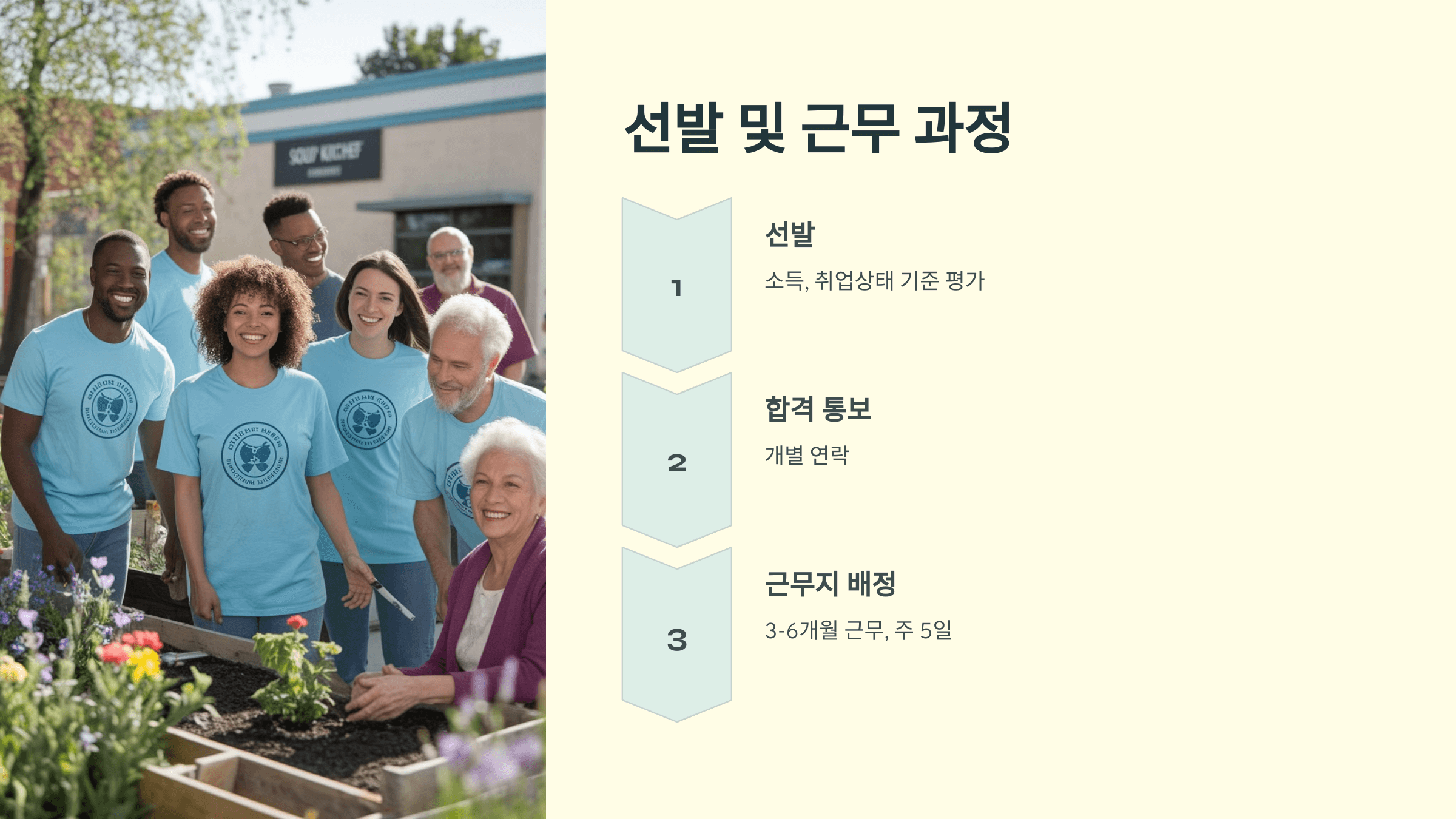 선발 및 근무 과정