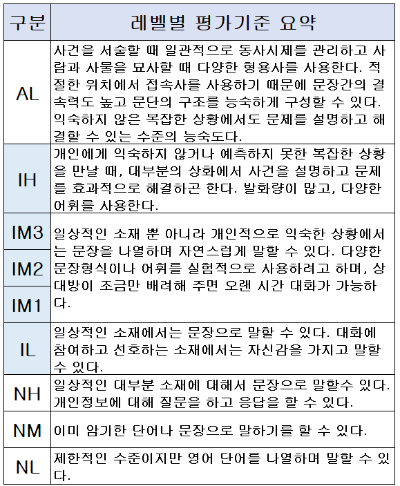 오픽등급 사전설명