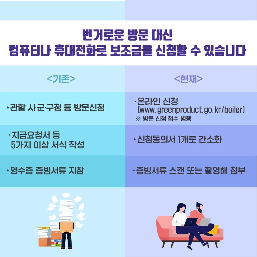 보일러 지원금 정부 보조금 지원 신청 대상 및 지원금과 제출 서류등