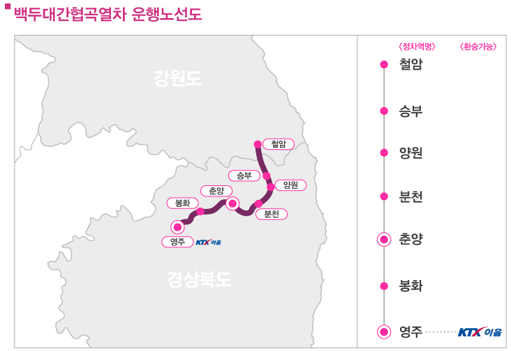 백두대간 협곡열차