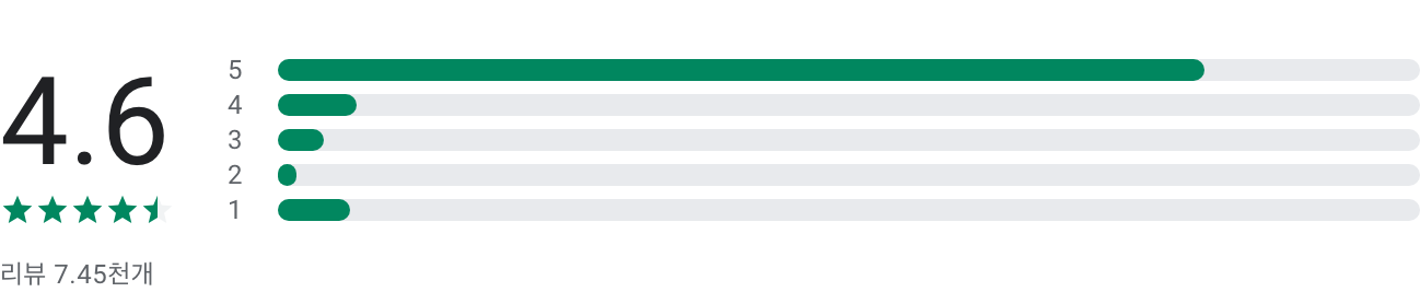 아파트 실거래가 (아실), 국토부 아파트 실거래가, 부동산매물 검색 , 투명하고 신뢰할 수 있는 부동산 거래 정보, 다운로드 160만