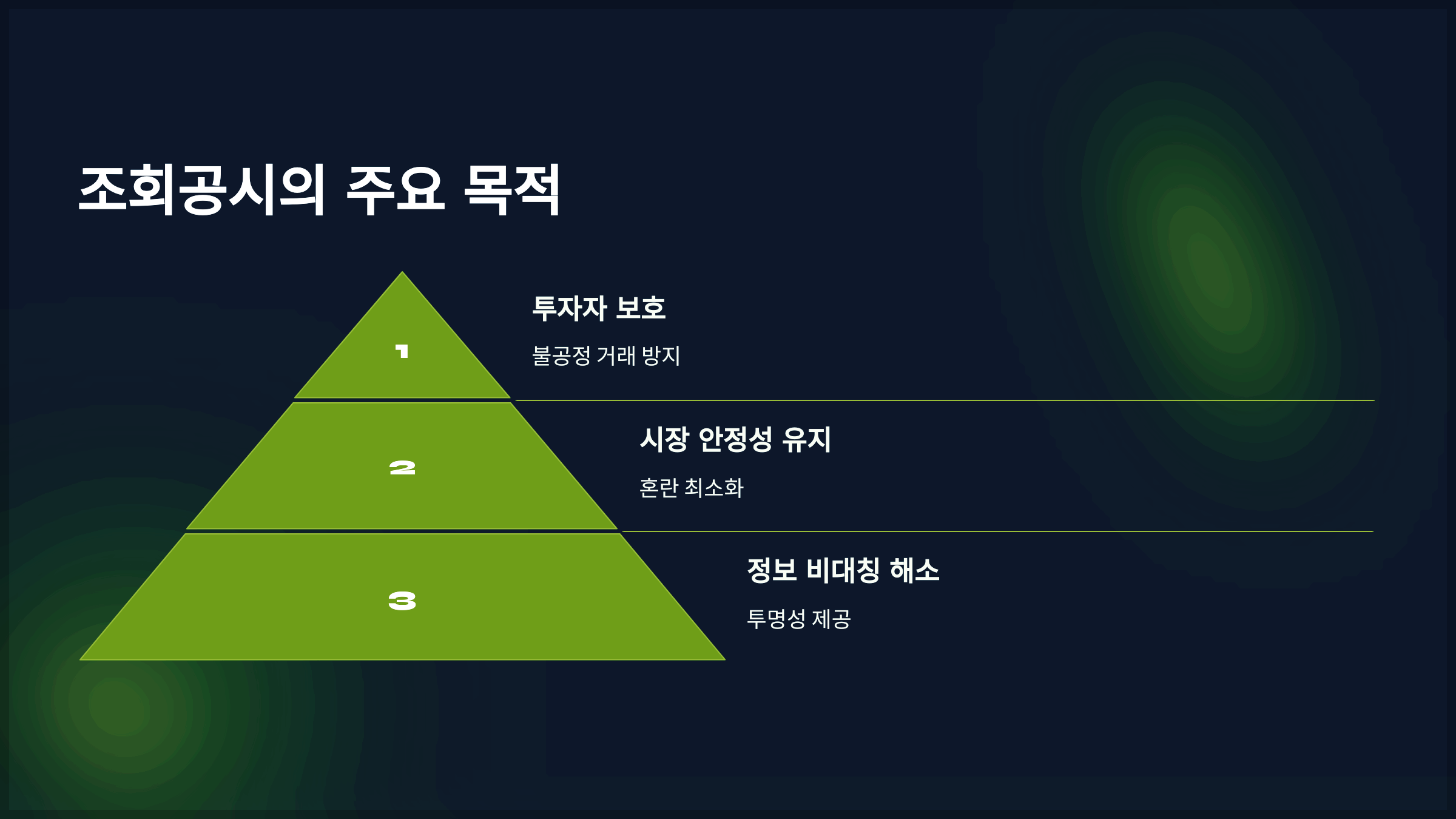 조회공시의 주요 목적