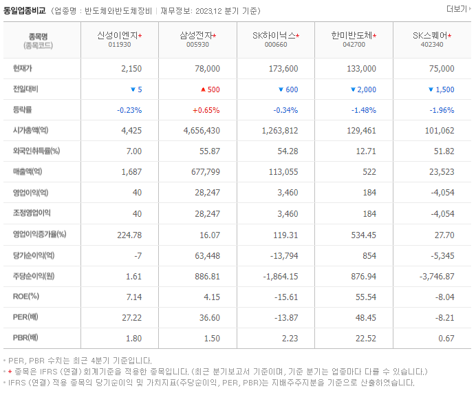 신성이엔지_동종업비교자료